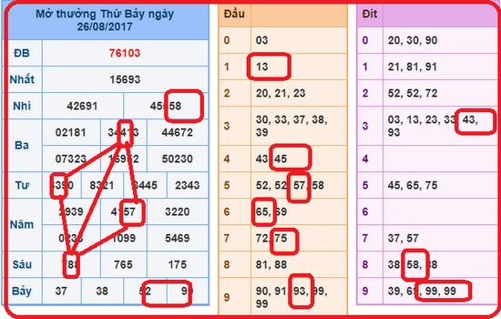 soi cau hcm 2 Hội soi cầu HCM bách phát bách trúng, bạn đã biết chưa?