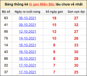 Soi cầu xsmb 4/1